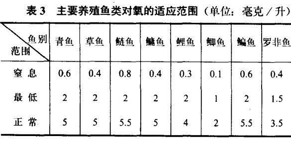 養(yǎng)魚技術(shù)