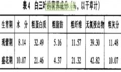 白三葉經(jīng)濟價值及利用 白三葉的功效與作用